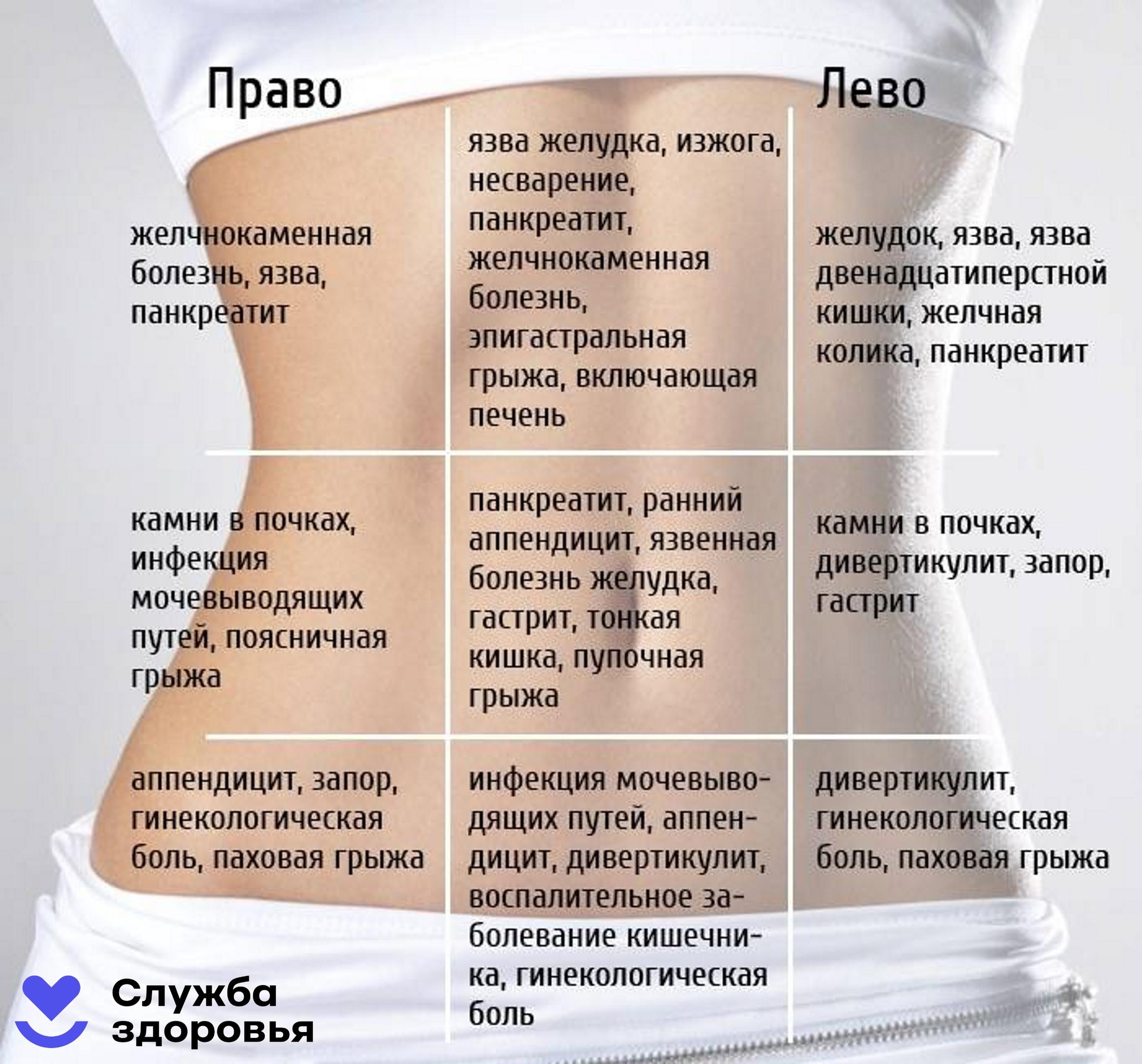 Болит левый бок при походе в туалет